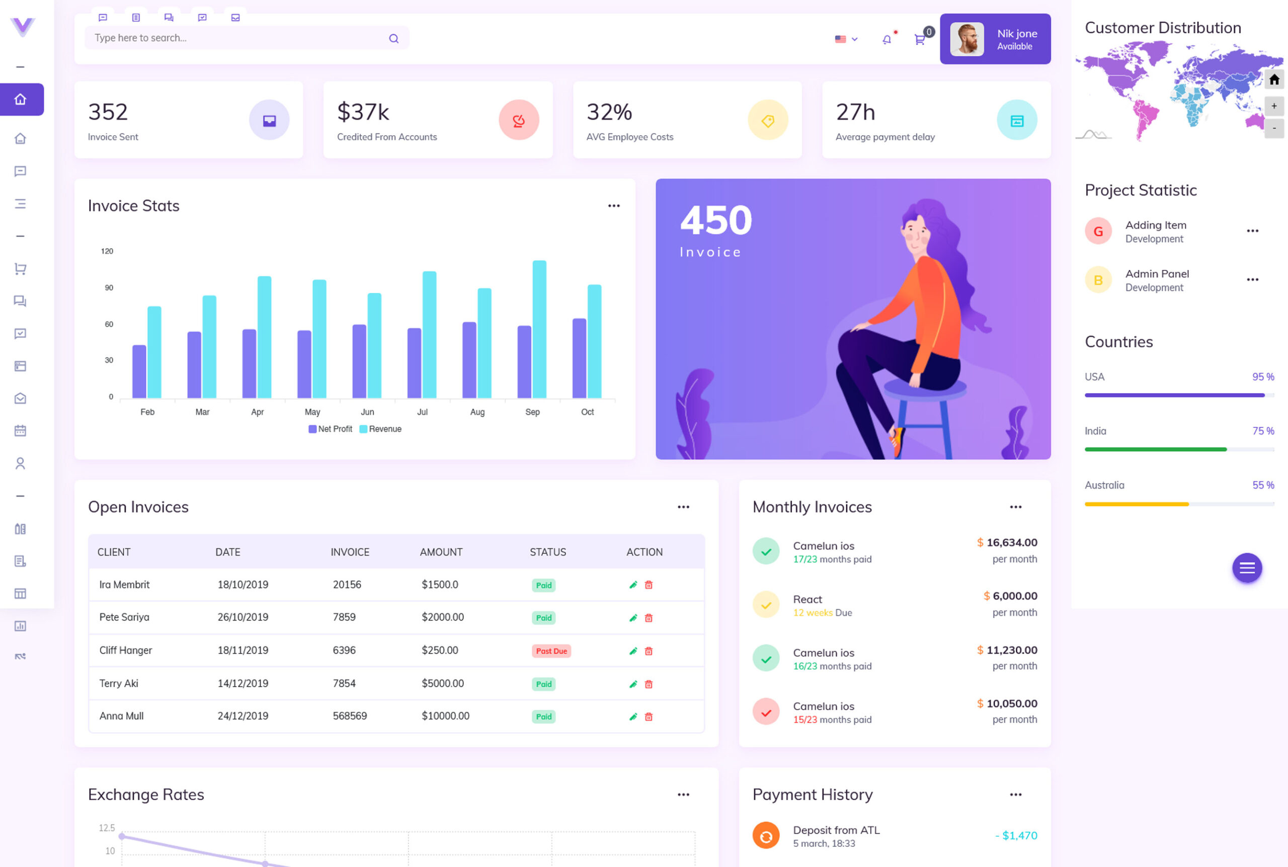 best free laravel admin template